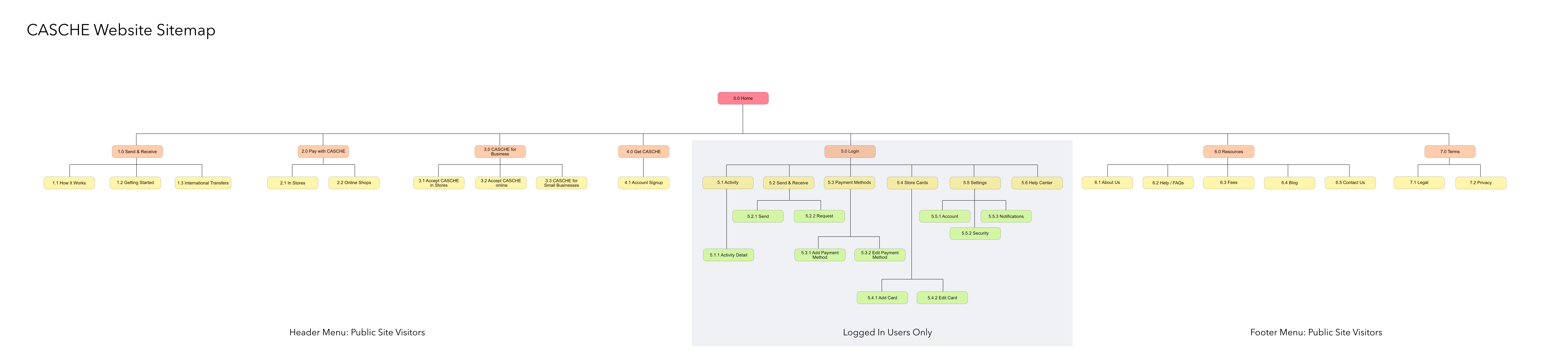 casche sitemap